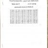 TNUSRB PC - 2019 - Online & Postal Test Series - தமிழ் - Image 9